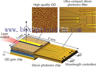 Ứng dụng của Laser có thể điều chỉnh được trong truyền thông quang học