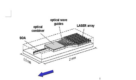 Công nghệ laser có thể điều chỉnh và ứng dụng của nó trong truyền thông cáp quang