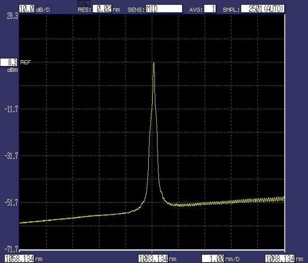 Các ứng dụng của laser kết hợp sợi 1064nm là gì?