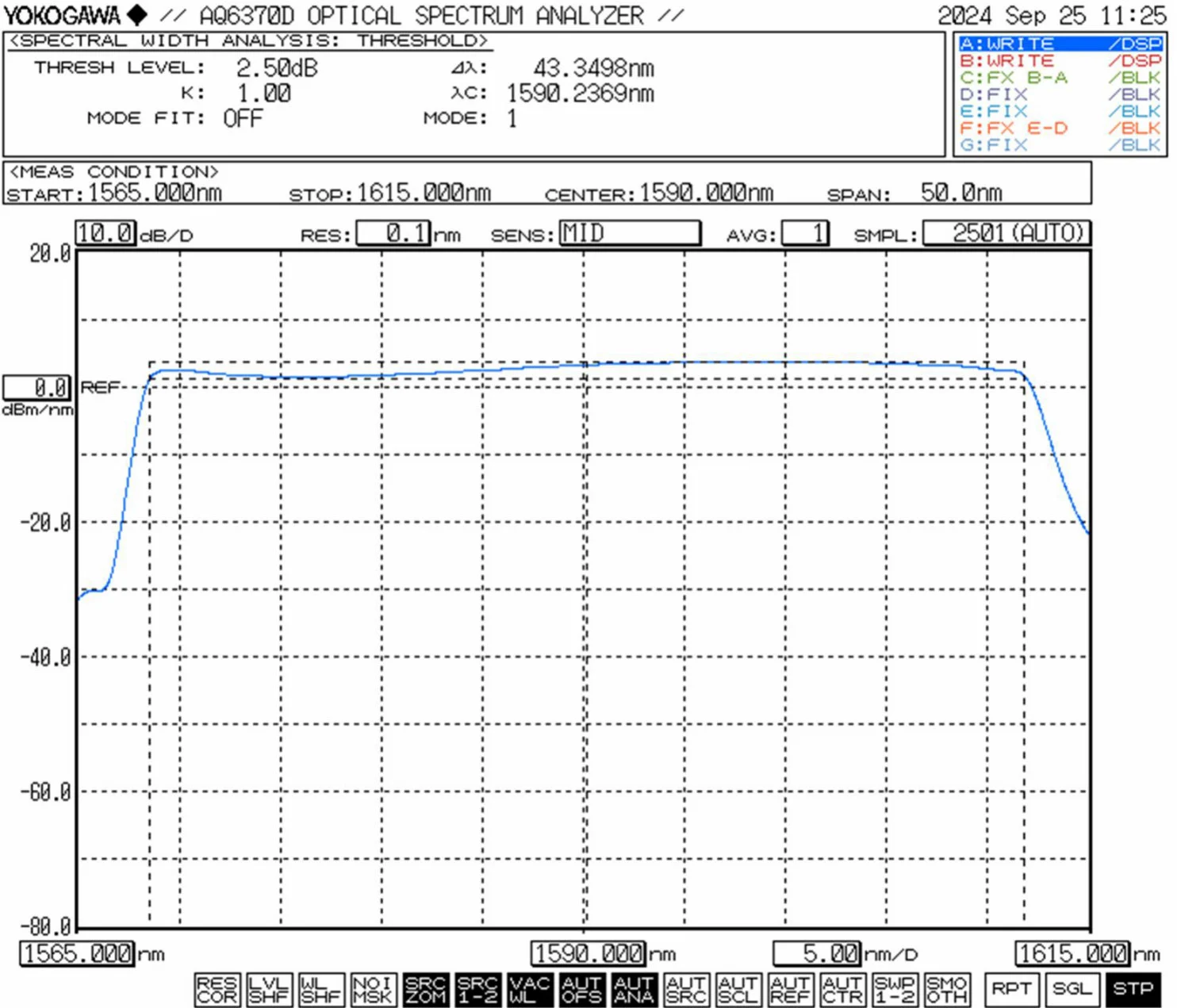 1568 1611nm L Band Ase Broadband Light Source Up To 200mw