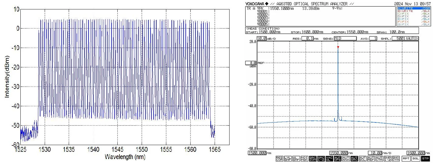 Wavelength C Band Wavelength Tunable Fiber Laser For Fiber Optic Link